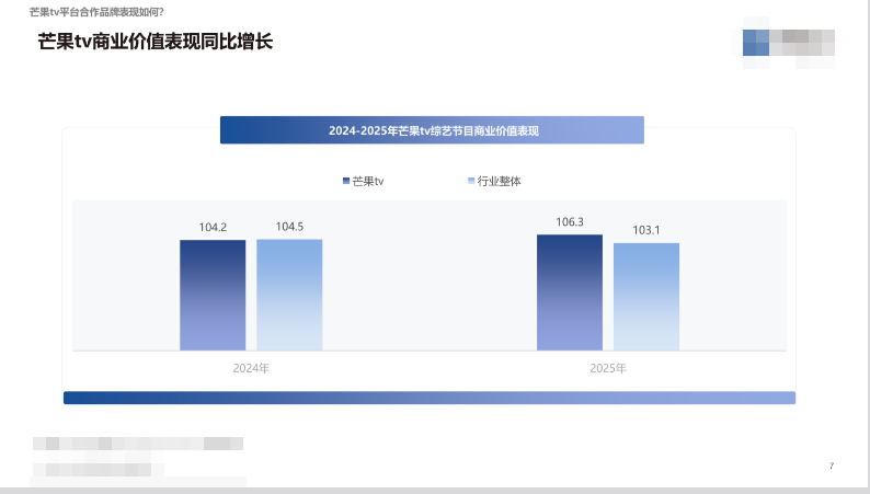 芒果TV广告综艺赞助怎么投?一文拆解芒果的品牌“造风”密码