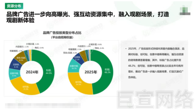 收缩期逆势生长:芒果TV广告营销的破局与领航